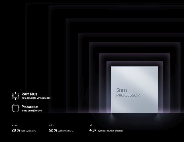 Samsung Galaxy A33 5G RAM Plus